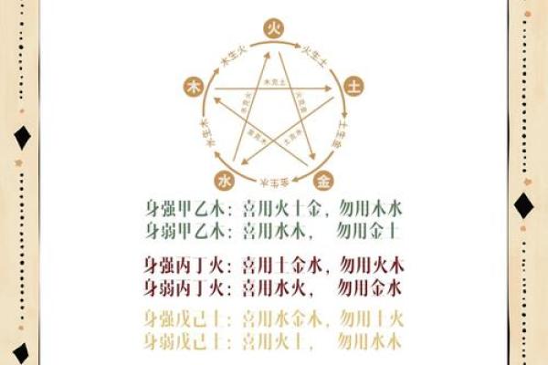 庆五行属性对个人运势的影响