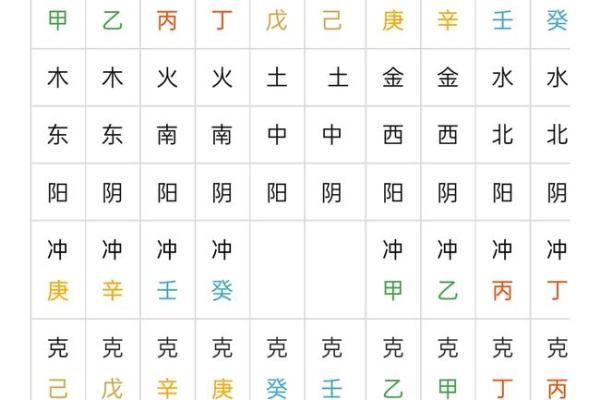 天干辛与地支酉的命理解析