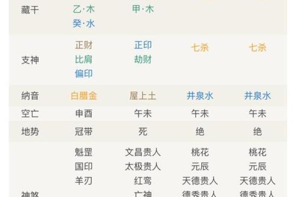 八字偏弱，运势逆袭：揭秘如何扭转乾坤，成就辉煌人生