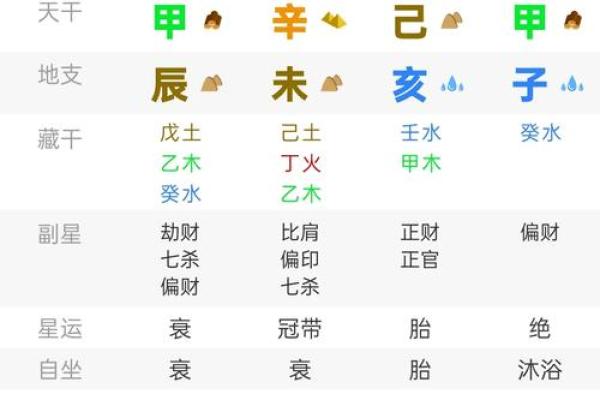 八字地支午卯酉的吉凶运势分析