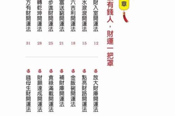 鲁班秘传：家居招财风水布局，财运亨通必备！