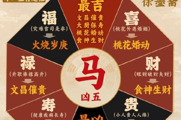 马年家居风水宝典，让你的家财运亨通、福星高照！