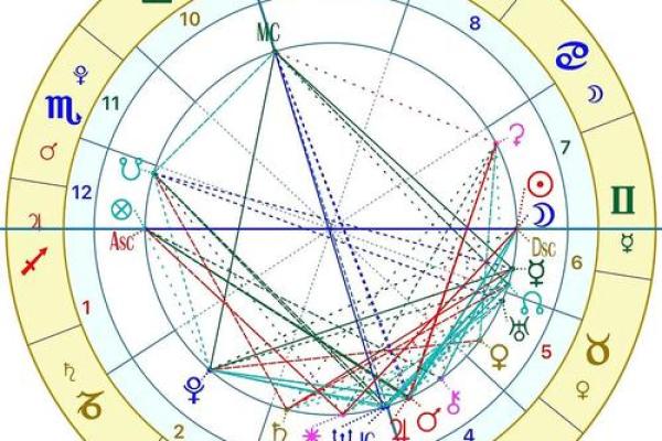 双子座星象运势大预测