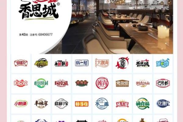如何为饮食有限公司选择一个独特且吸引人的名字