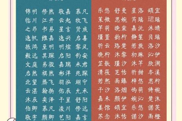 书子辈名字的独特魅力：从字义到寓意的一一解读