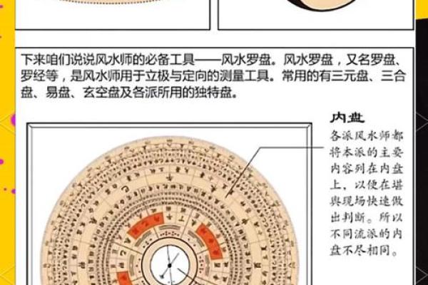 罗盘手相斗法：一招制胜的神秘风水秘术