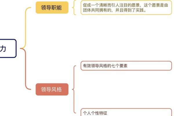 透视老领导办公室风水秘诀：布局提升领导力