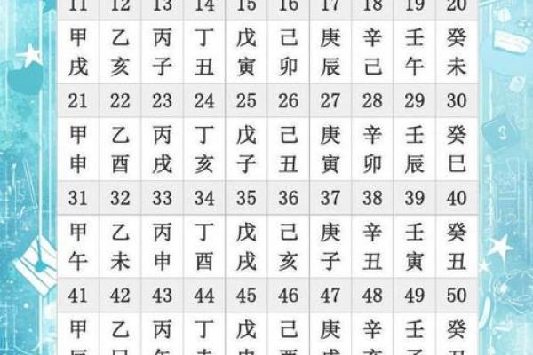 解读天干地支在时间计算中的应用