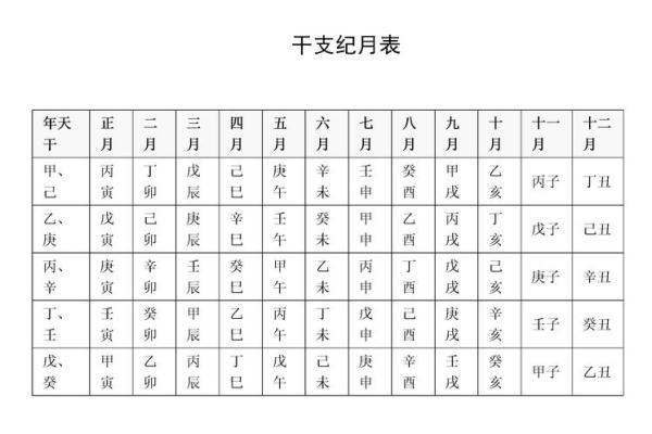 解析天干地支的发音规则
