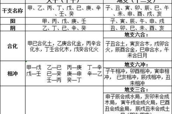 解析天干地支的发音规则