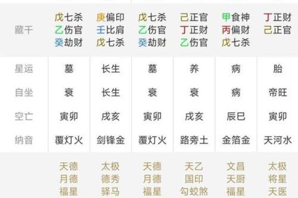 流年地支主事在八字中的重要性