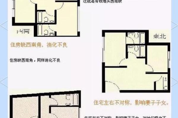 如何通过风水学挑选理想房屋