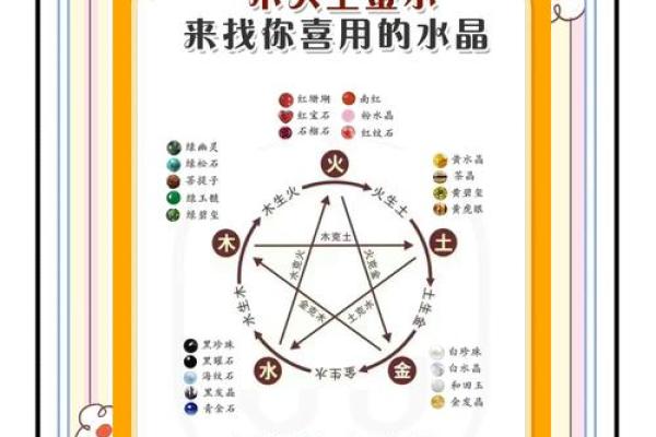 五行理论中的沐字详解