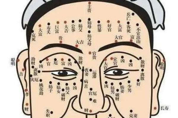 神秘左眉痣：男人的命运之印？