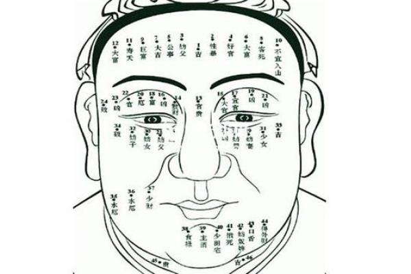 大腿痣相决定男人运势，这五大特征你了解吗？