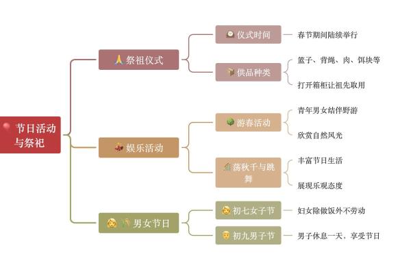 探寻白族文化中的传统艺术与节庆习俗