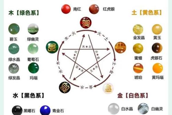 如何通过五行方向提升生活运势
