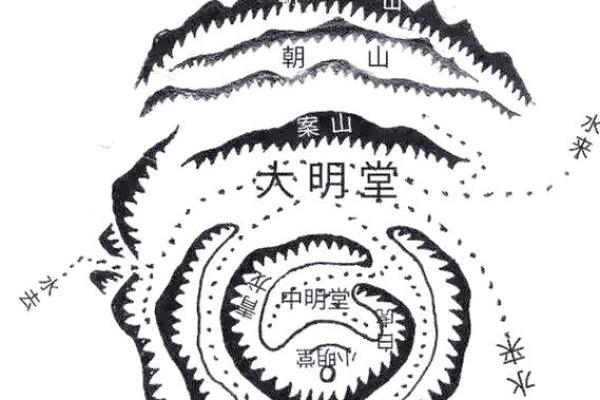 风水学中的明堂概念及其在布局中的重要性