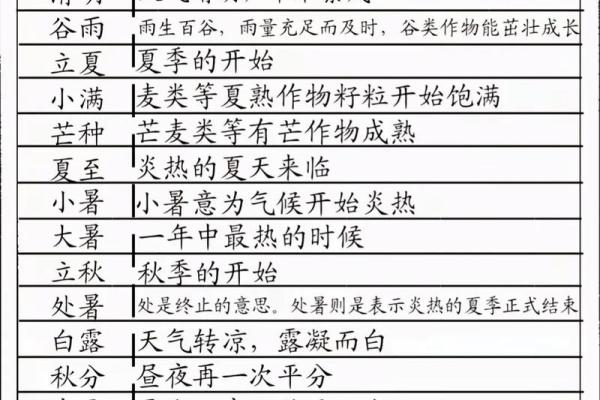从地支看节气的变迁