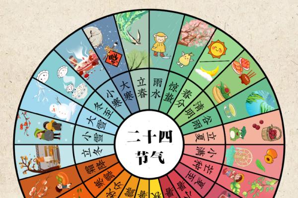 从地支看节气的变迁