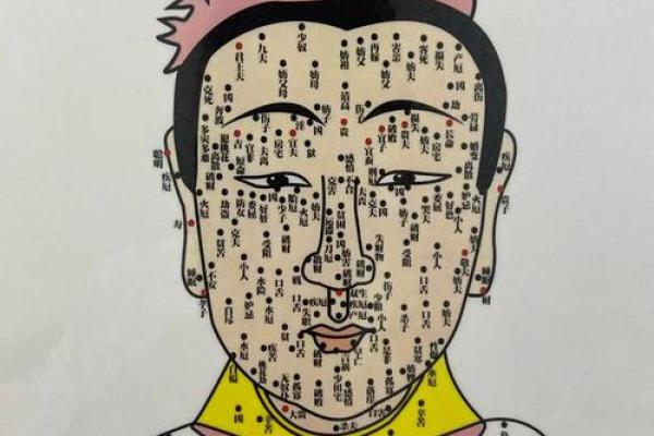 名人魅力加分项：XXX的痣相之谜