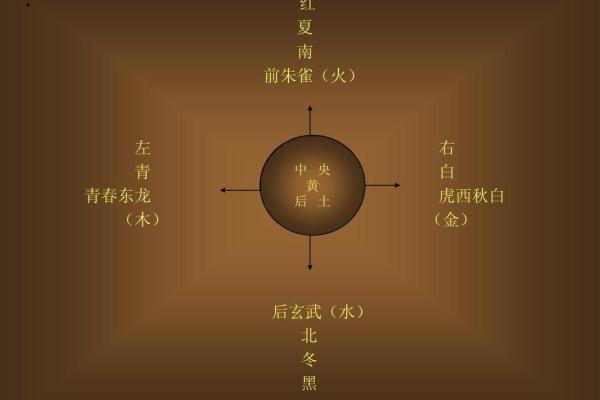 如何利用风水学原理提升密室逃脱体验