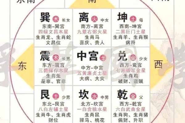 一招厨房风水布局，让你的财富滚滚而来！